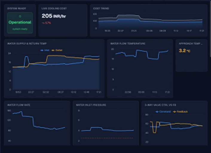 Grid-to-Rack Intelligence